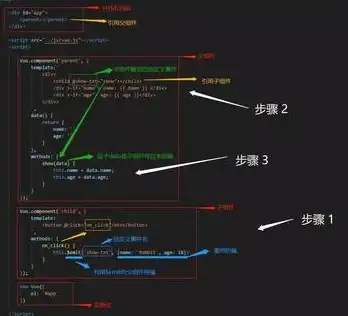 组件开发 参数配置 vue定义组件-vue定义组件的参数详解与使用方法