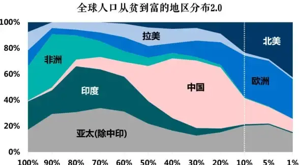 Redis优化 队列管理 红色之火用Redis高效清理队列积压，redis解决队列堆积问题