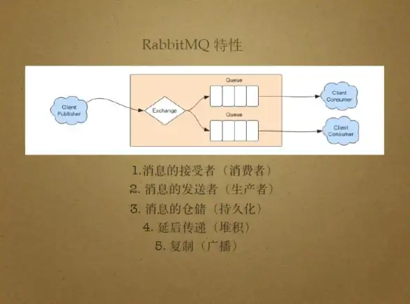 Redis优化 队列管理 红色之火用Redis高效清理队列积压，redis解决队列堆积问题