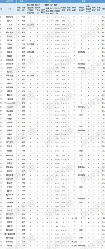 上云趋势｜一文教你轻松访问备份盘gho文件 云计算实用技巧