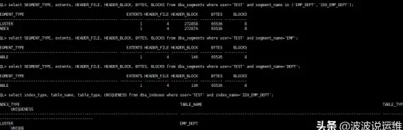 Oracle报错|物化视图索引缺失 ORA-12023:missing index on materialized view string”string”故障修复与远程处理