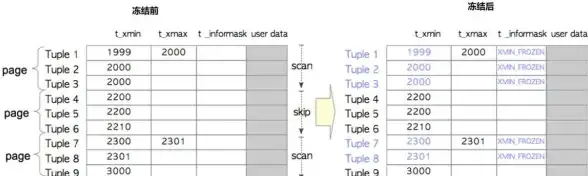 SQL数据库 系统时间调整后无法启动解决办法，SQL数据库修改系统时间导致启动失败处理