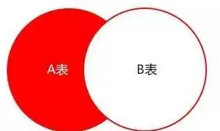 数据库优化 性能提升 mysql 高级-mysql 高级用法
