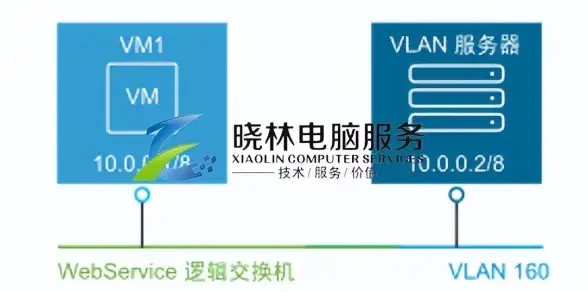 虚拟化|操作系统 体验vSphere平台上的Windows 7—vSphere 4环境下的全新Windows 7使用感受