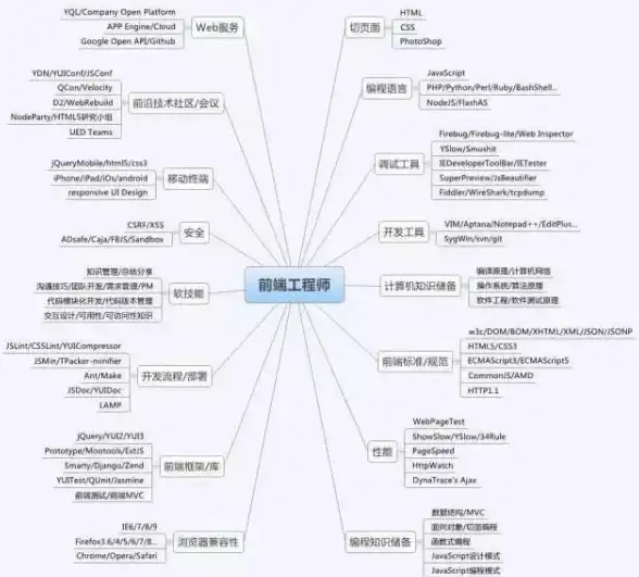 多媒体聚焦┃Flash XML相册源码进阶指南—全新成长路线全面解析【技术精粹】