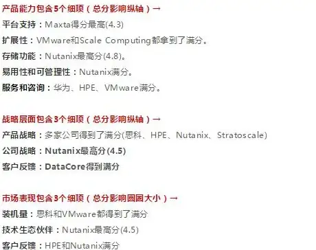 大数据分析|魔力象限 Gartner发布2018年大数据分析平台魔力象限报告