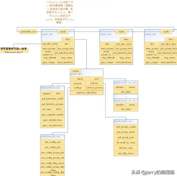 文件管理|命令行操作：linux修改文件名称，Linux文件名称修改技巧