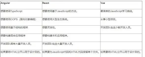 前端开发 框架学习 vue文档下载—Vue文档下载中心