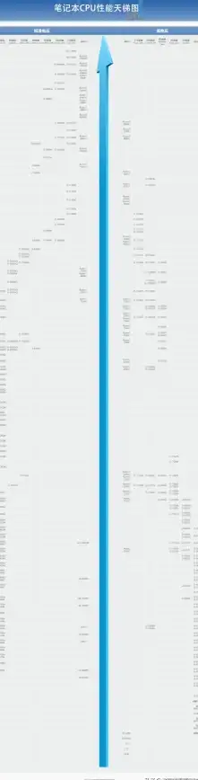 硬件对比🚀显卡性能天梯图：全面解析各代型号定位与性能差异