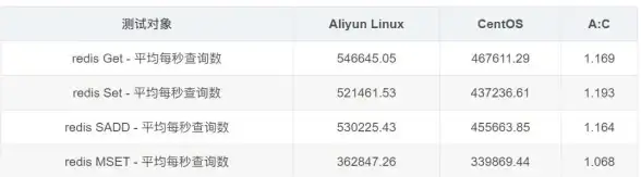 Redis服务 配置启动 redis 启动命令及Linux下带配置文件的启动方式
