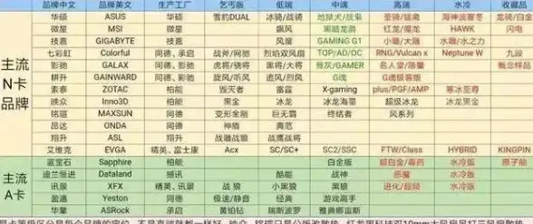 显卡型号🎯win7系统轻松查询显卡型号的方法与步骤