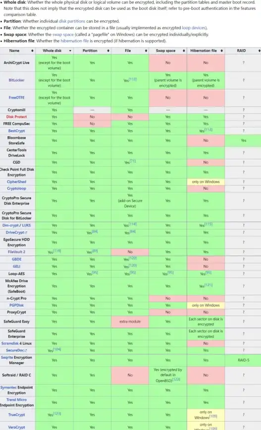 内核编程|设备管理 linux 驱动开发；Linux驱动开发核心知识详解