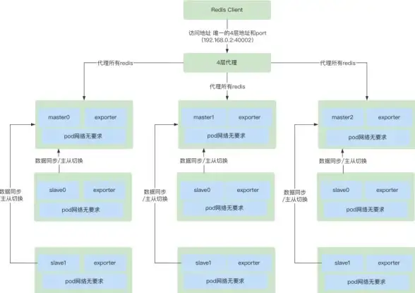 Redis连接 获取方法 掌握妙招，快速获取Redis链接，如何高效获得redis连接
