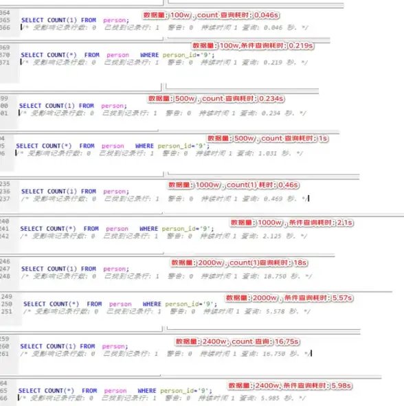 数据库管理 数据开发 mysql开发工具：MySQL开发工具集锦