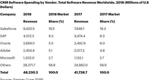 Gartner 邮件系统：2012年20%的邮件系统将转向SaaS