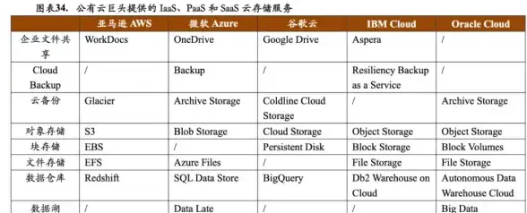 Gartner 邮件系统：2012年20%的邮件系统将转向SaaS
