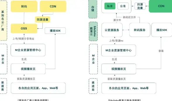 云管理|成本优化 如何有效控制和应对不断上升的云成本