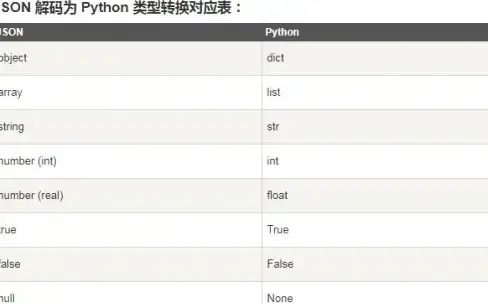 前端开发|数据处理：js如何解析json数组对象—json数组解析方法详解