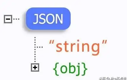 前端开发|数据处理：js如何解析json数组对象—json数组解析方法详解