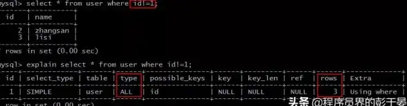 数据库查询 空值判断：mysql如何判断字段为空或为null