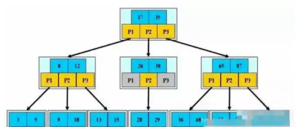 数据库优化|性能提升：mysql索引方法与MySQL索引优化技巧详解