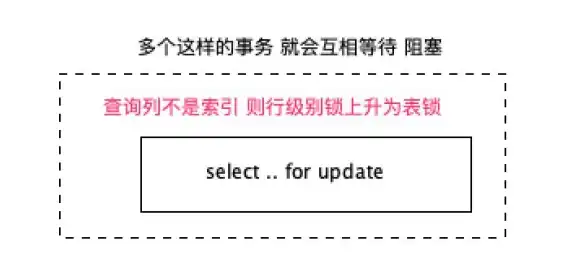 MySQL 死锁机制 聊聊MySQL中的死锁