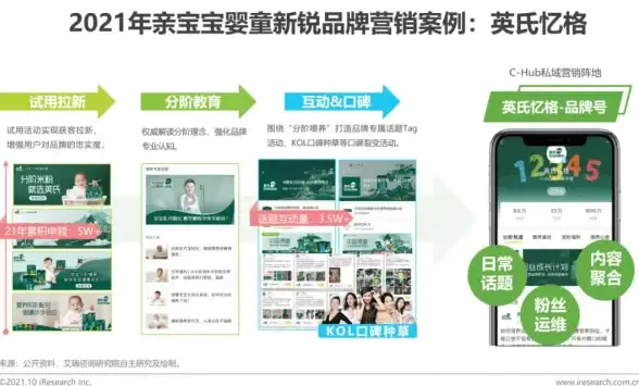 【高效通信·安全赋能】实时短信极速触达，业务场景多元扩展 智能提醒一站式安全保障