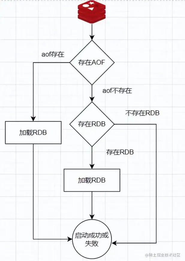 Redis教程|操作流程详解|如何操作Redis的详细步骤指南，redis 步骤