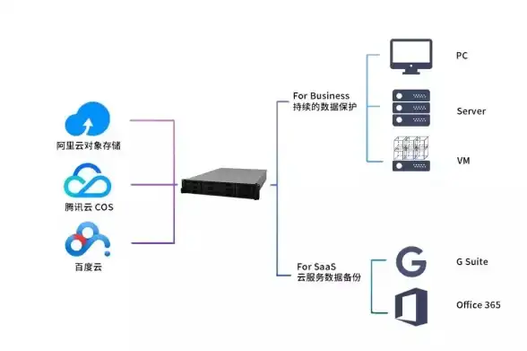 云端安全聚焦｜前沿解密技术护航您的数据—云服务器加密存储保护隐私新趋势】