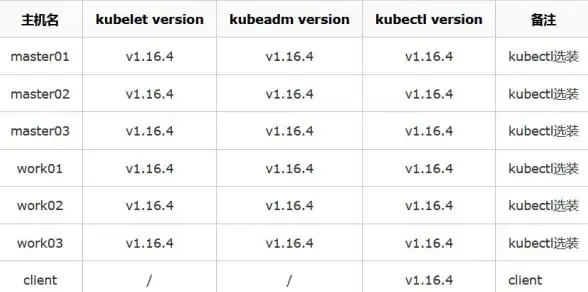系统信息 版本查询 linux查看centos版本及CentOS版本号的详细方法