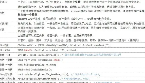 深入剖析 易语言控件句柄安全合规实战—高频风险防控技巧！编程安全解析】