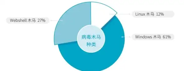 教育网,CDN网络接入-科技网教育网在四川资阳CDN网络接入体验