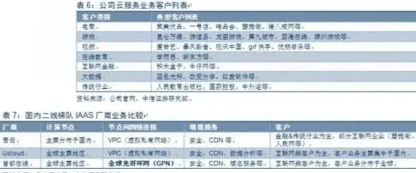 云计算 IaaS 云计算IaaS的竞争暂告一段落但仍未彻底终结