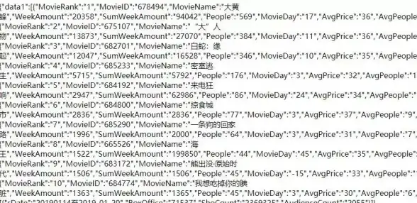 数据处理|格式转换：python解析json数据_Python解析JSON数据方法与实例详解