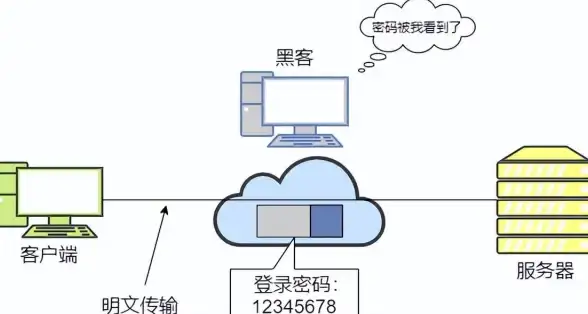 远程登录 网络工具 linux安装telnet命令，linux怎么安装telnet命令