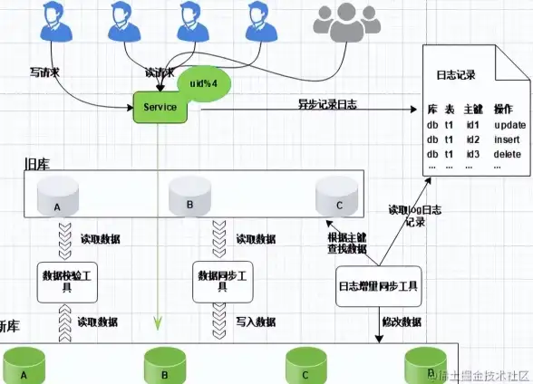数据库迁移 性能优化 mysql大数据转移高效解决方案与实践