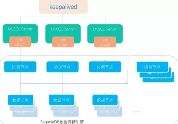 数据库迁移 性能优化 mysql大数据转移高效解决方案与实践