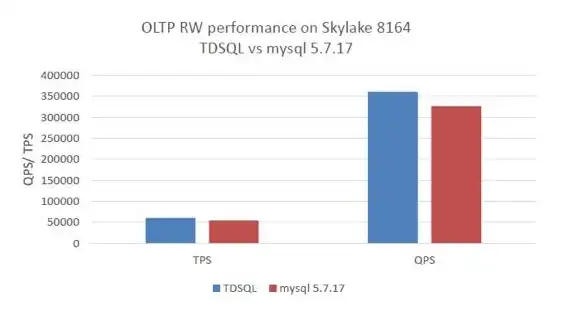 数据库管理|进程监控|mysql进程查询与管理方法详解