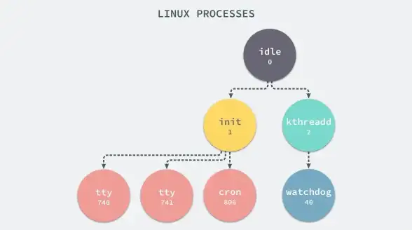 数据库管理|进程监控|mysql进程查询与管理方法详解