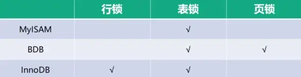 MySQL锁机制|数据库并发控制：MySQL数据库锁定机制？这篇文章告诉你