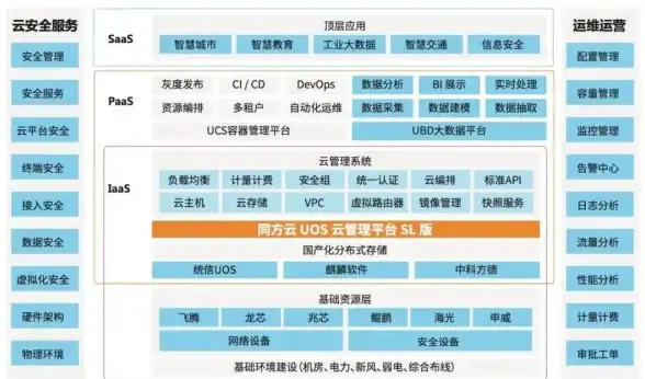 云服务|技术创新 启示：2015国内十大云计算解决方案案例深度解析