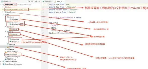 前端开发|身份验证 Vue实现用户登录功能与基于Vue的登录系统完整方案