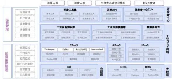 分布式存储 云原生