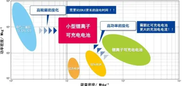 电学基础|能量转换 功率计算公式及其单位详解