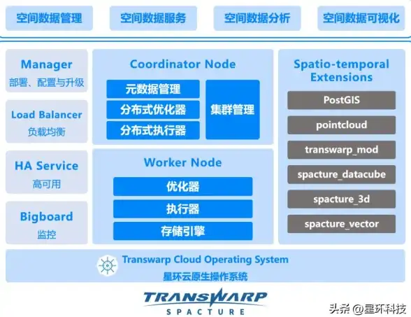 数据库管理|数据存储 易语言实现高效数据库连接，轻松完成数据存储操作