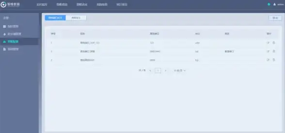 运维安全必修课┃聚焦服务器端口关闭—新手也能轻松上手！网络安全重要提醒】