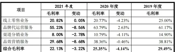 电商分销新变革｜高效网络成员管理秘籍曝光！运营提效】