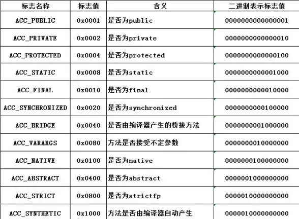 数据库管理 字段解析 Java高效获取数据库字段释义，数据处理变得简单易行