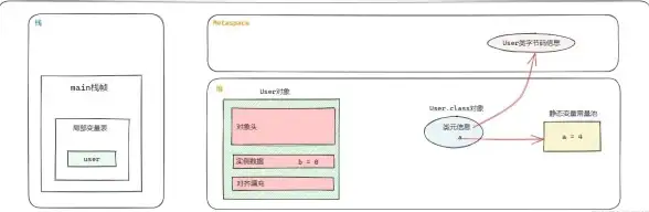 数据库管理 字段解析 Java高效获取数据库字段释义，数据处理变得简单易行