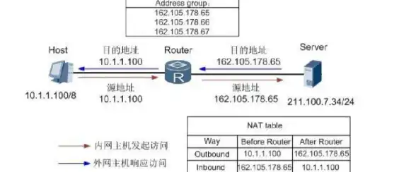 内网突破│NAT映射革新新纪元！深度解析内网穿透蜕变体验┃网络技术先锋